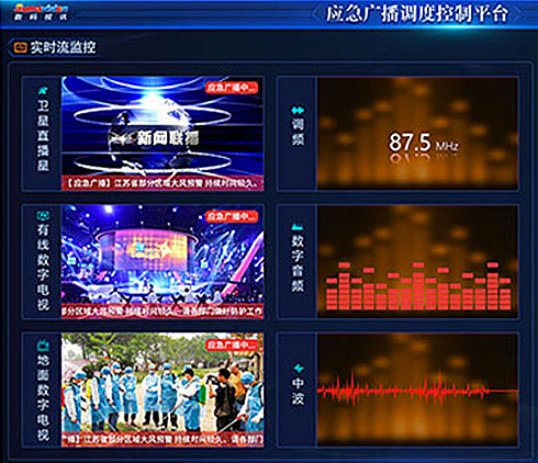 數(shù)碼視訊應(yīng)急廣播調(diào)度控制平臺大屏界面設(shè)計(jì)