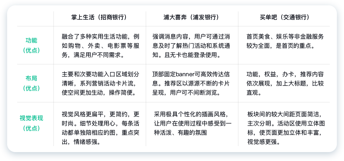 民生銀行信用卡全民生活A(yù)PP「精選」界面改版設(shè)計-首頁