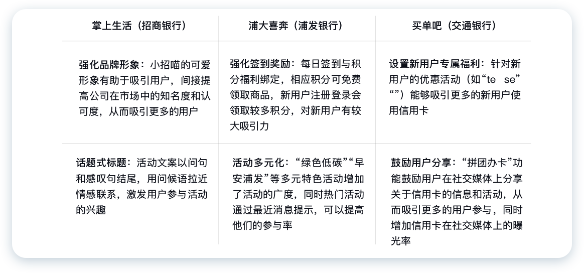 民生銀行信用卡全民生活A(yù)PP「精選」界面改版設(shè)計-首頁