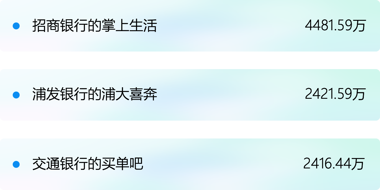 民生銀行信用卡全民生活A(yù)PP「精選」界面改版設(shè)計-首頁