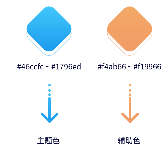 冬奧智慧氣象APP交互設(shè)計(jì)和視覺設(shè)計(jì)