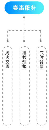 冬奧智慧氣象APP交互設(shè)計(jì)和視覺設(shè)計(jì)